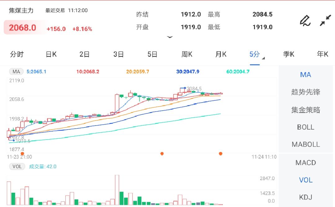 供给继续边际好转 焦煤期货小幅高开