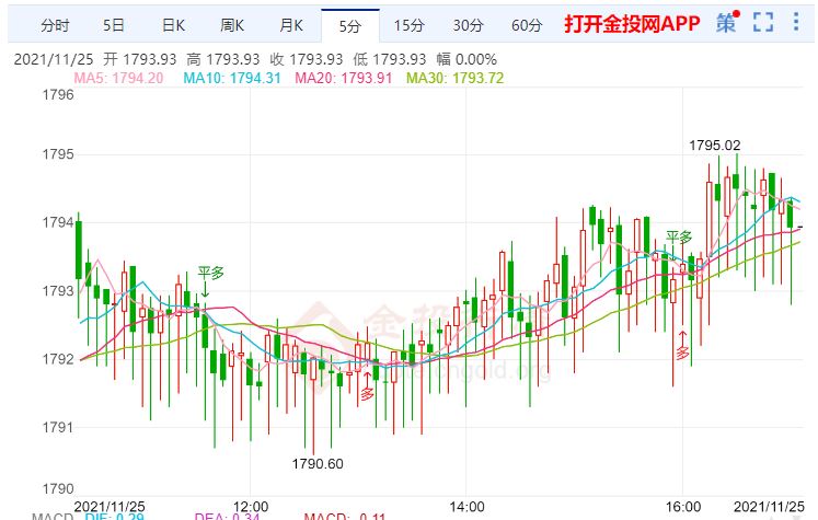 金投財(cái)經(jīng)晚間道:巴西央行行長(zhǎng)稱收到?jīng)_擊 短線金價(jià)空頭占據(jù)主動(dòng)