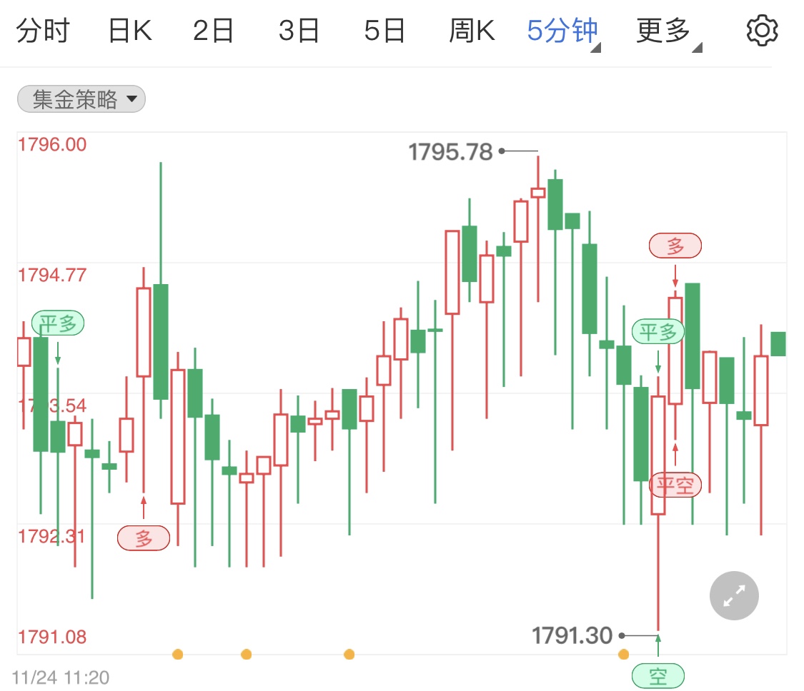 美聯(lián)儲會議紀要公布黃金企穩(wěn)