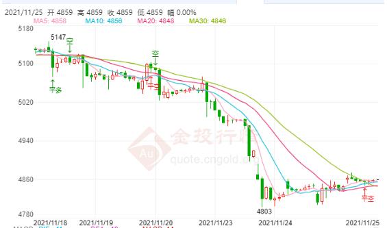 俄乌关系双双举行军演 白银TD维持小幅上涨