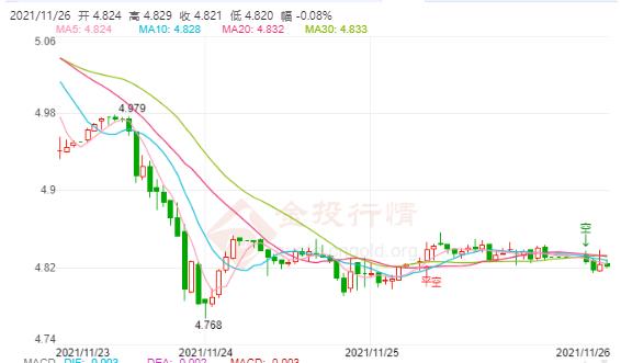 11月26日工行纸白银价格多少?今天白银价格多少钱一克?