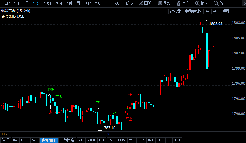 南非新變種病毒恐慌席卷市場 風(fēng)險(xiǎn)資產(chǎn)遭拋售 原油狂跌6%
