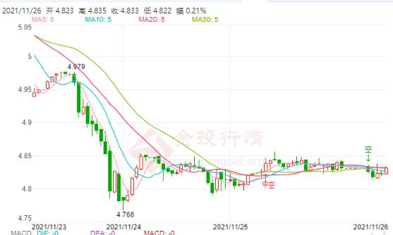 美国迎“最贵”感恩节晚餐 纸白银调整有上涨空间