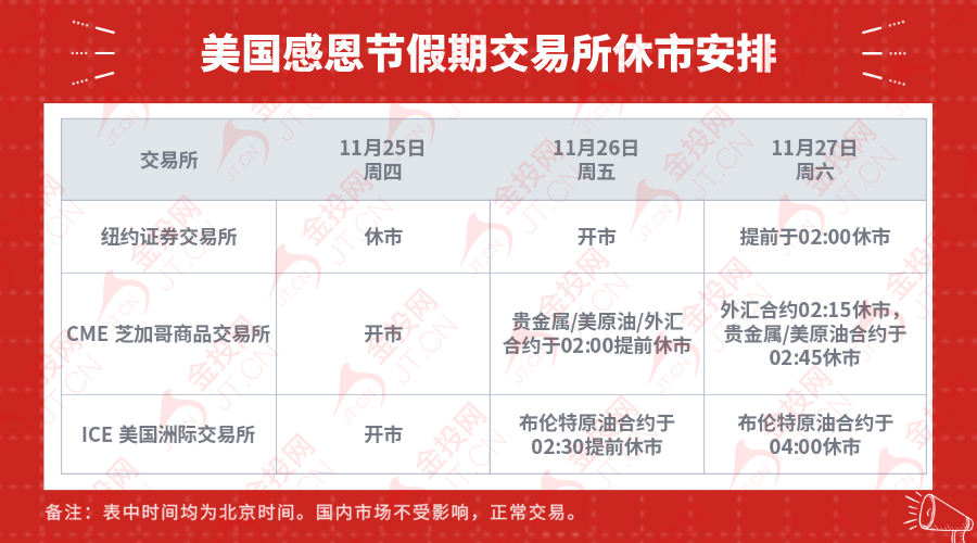 南非新變種病毒恐慌席卷市場 風(fēng)險(xiǎn)資產(chǎn)遭拋售 原油狂跌6%