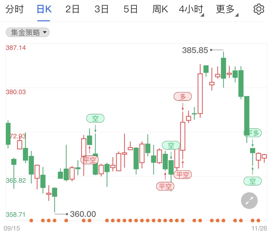 黃金TD周線保持陽線 短線金價走勢分析