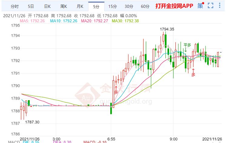 金投財經(jīng)早知道:日本股市遭遇重挫 現(xiàn)貨黃金小幅上漲