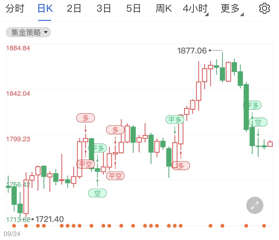美国假期期间现货黄金行情清淡