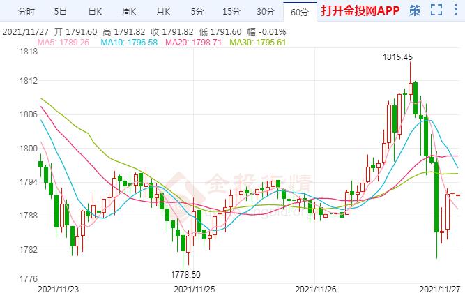 金价今日多少一克金价走势 af4fff23eb599f62befd93ed01bd8c2b.jpg?_=1638008922848