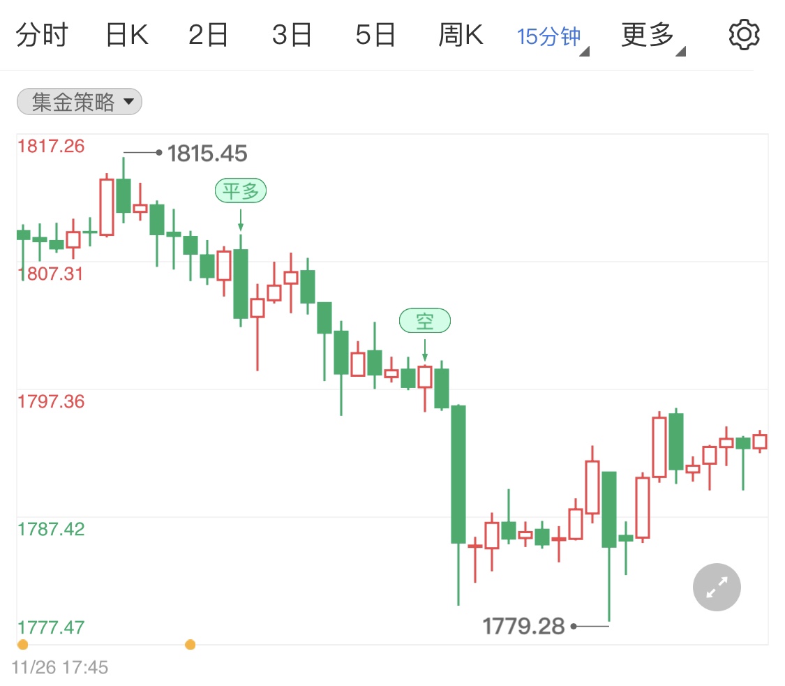 疫情担忧情绪利好现货黄金多头