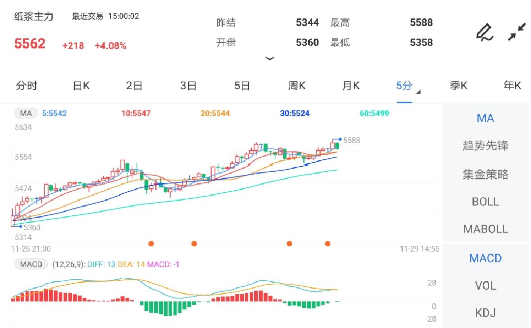 军工板块明天走势预判最新消息 2b11c3422be590d96903c245dc97d1d.jpg?_=1638172869164