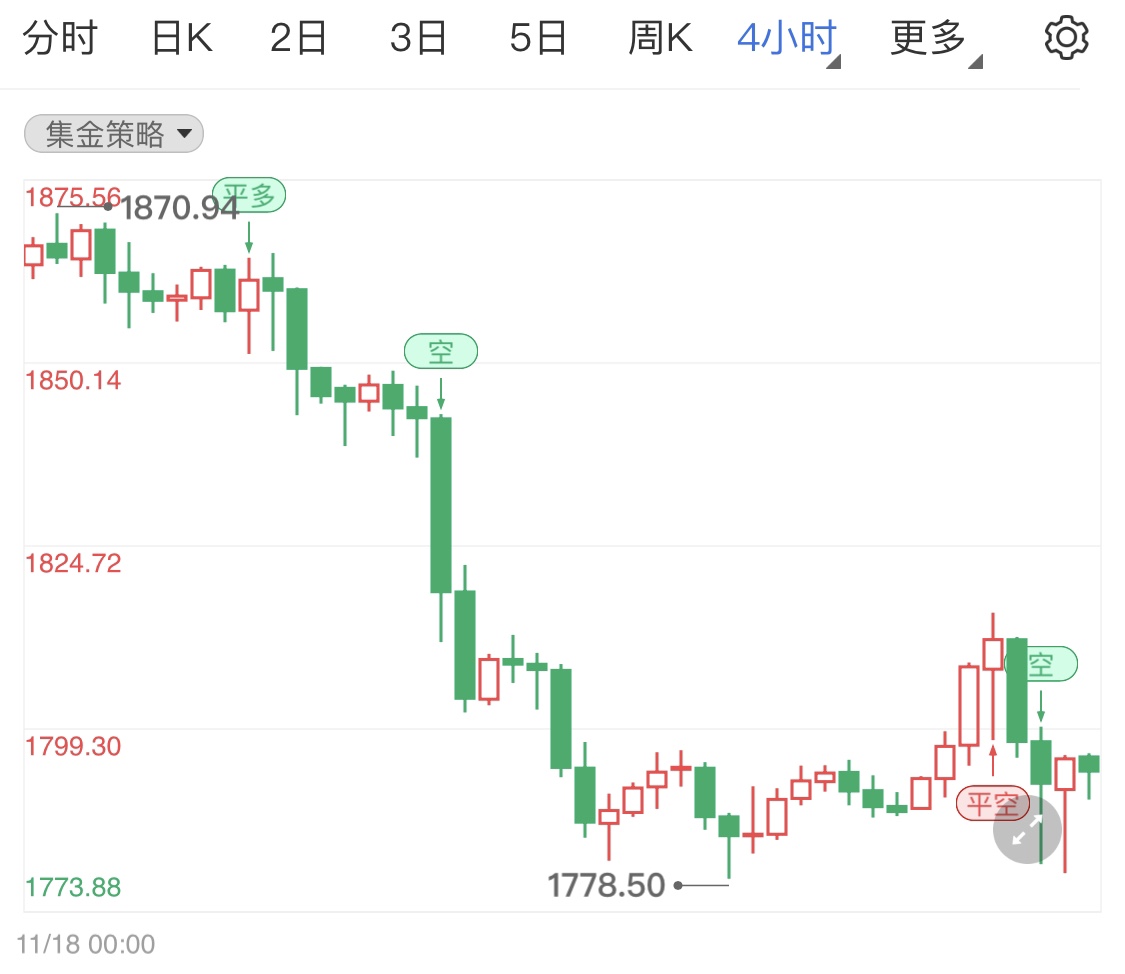 貴金屬行情高位小幅整理