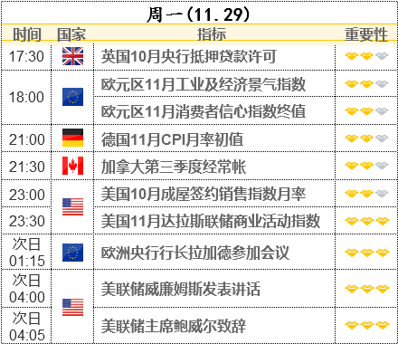 變異毒株引原油暴跌13% 本周市場還聚焦OPEC+會議和伊核談判