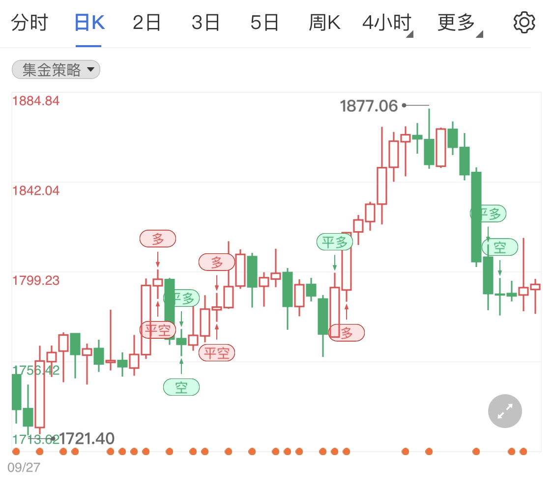 避险情绪支撑黄金期货缓慢走高