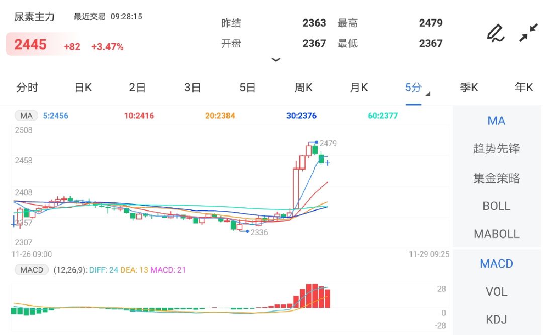 供应端支撑作用减弱 棉价下行压力显现