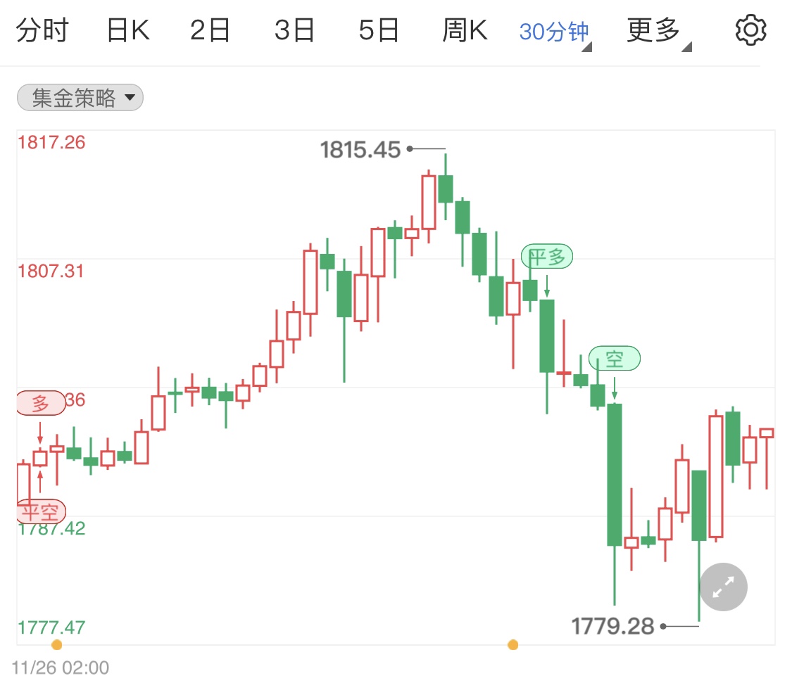 疫情危机暂时支撑国际金价止跌