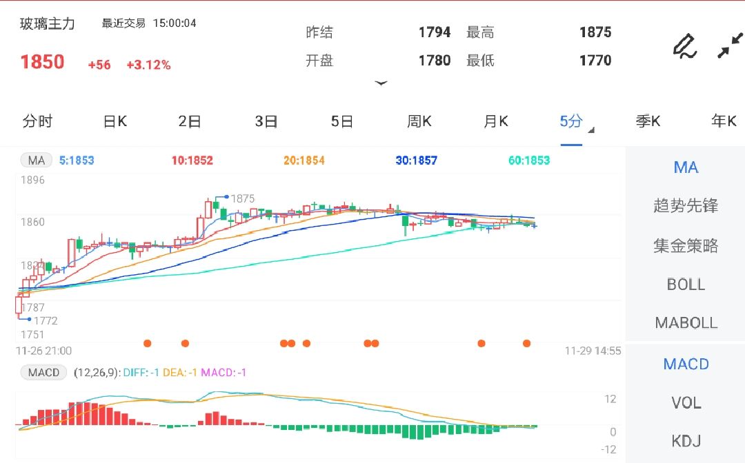 11月29日期货软件走势图综述:玻璃期货主力涨3.12%