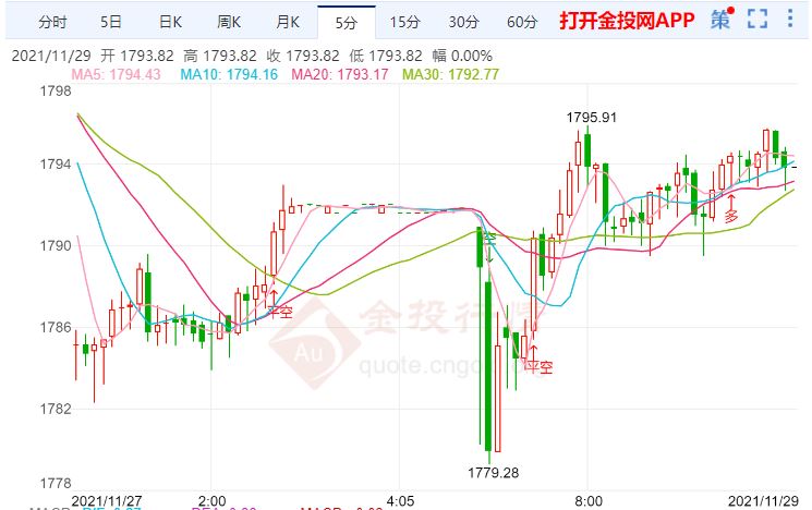 金投財(cái)經(jīng)早知道:新型新冠病毒將打擊經(jīng)濟(jì)復(fù)蘇 資本逃往黃金避風(fēng)港