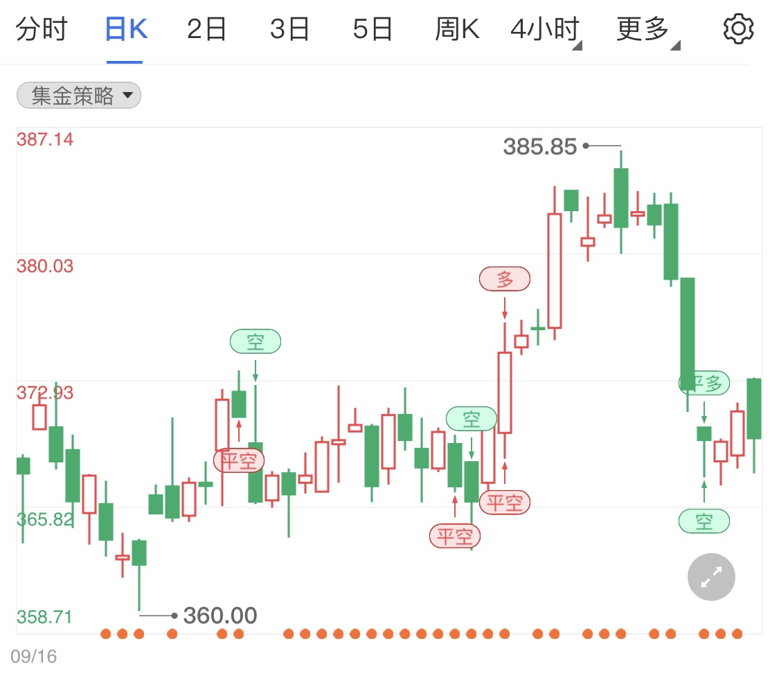 黃金TD高點(diǎn)遭遇阻力 日內(nèi)金價(jià)短線分析