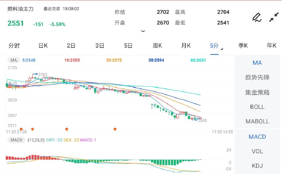 市场避险情绪提升 短期燃料油期货偏弱运行为主