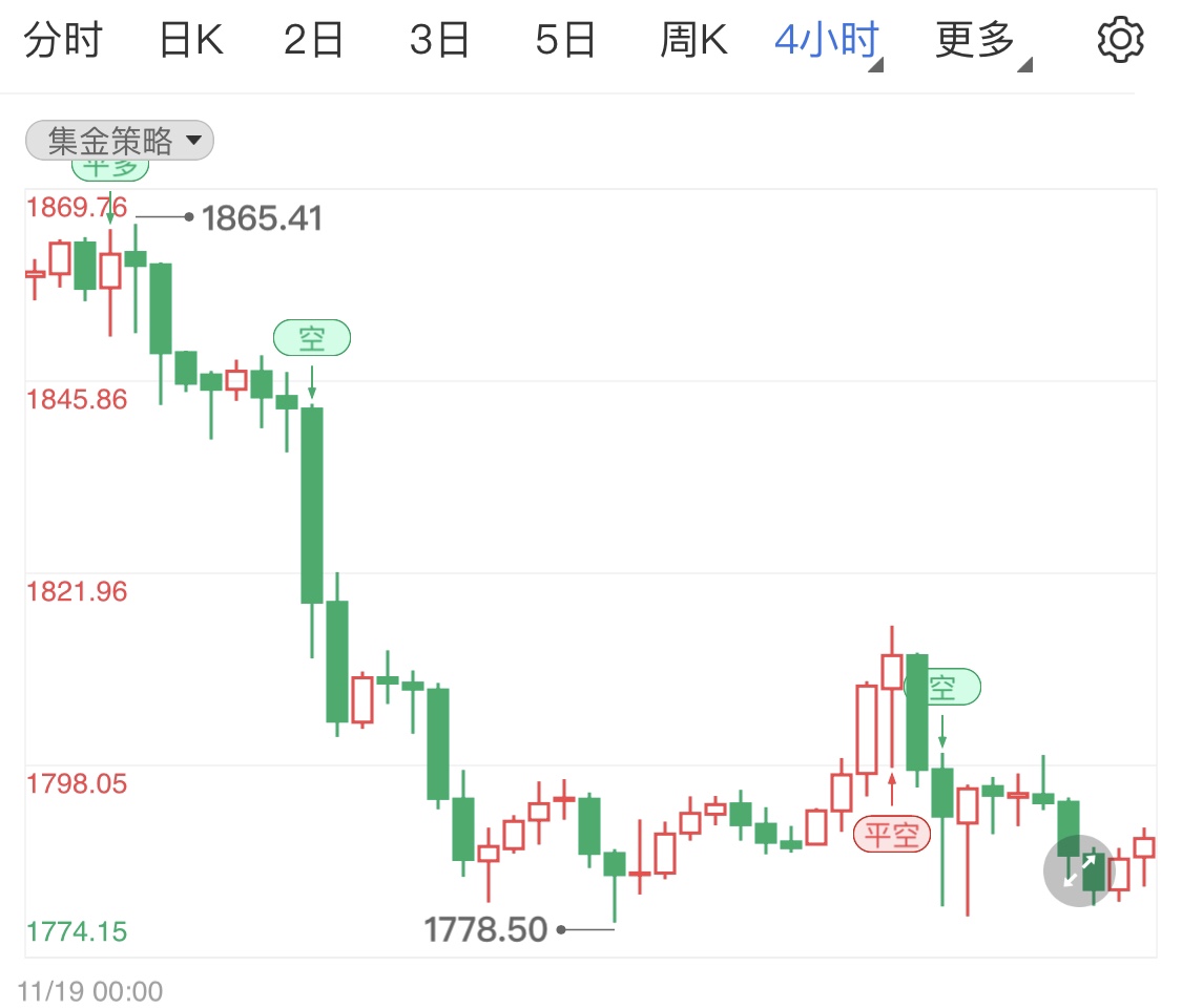 现货黄金窄幅波动市场静待重磅消息