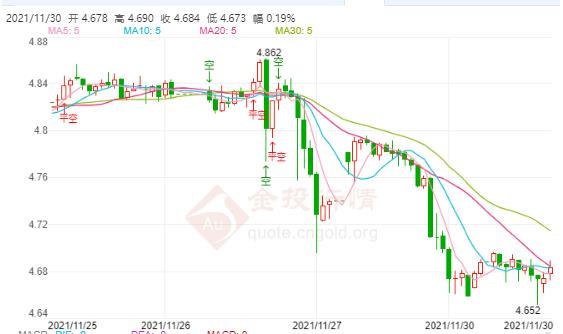 拜登疫苗令却再遭法律挫折 纸白银日线继续震荡整理