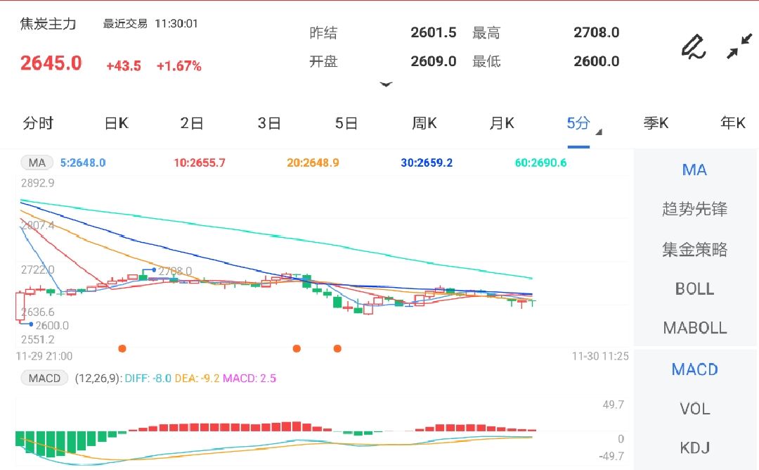 缺乏利好因素推动 短期内焦炭期货反弹空间有限