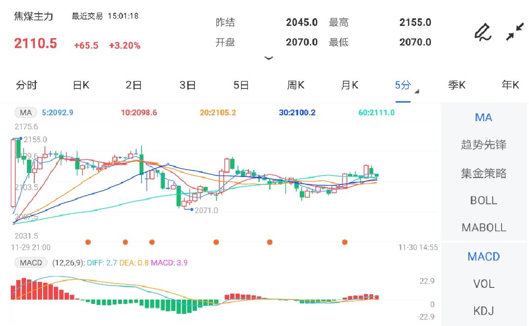 市场悲观情绪稍有缓解 短期焦煤期货或偏稳运行