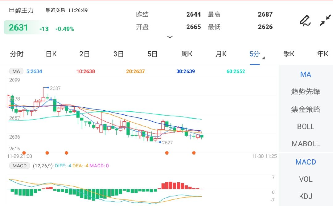 港口库存继续累库 甲醇期货仍将维持弱势震荡