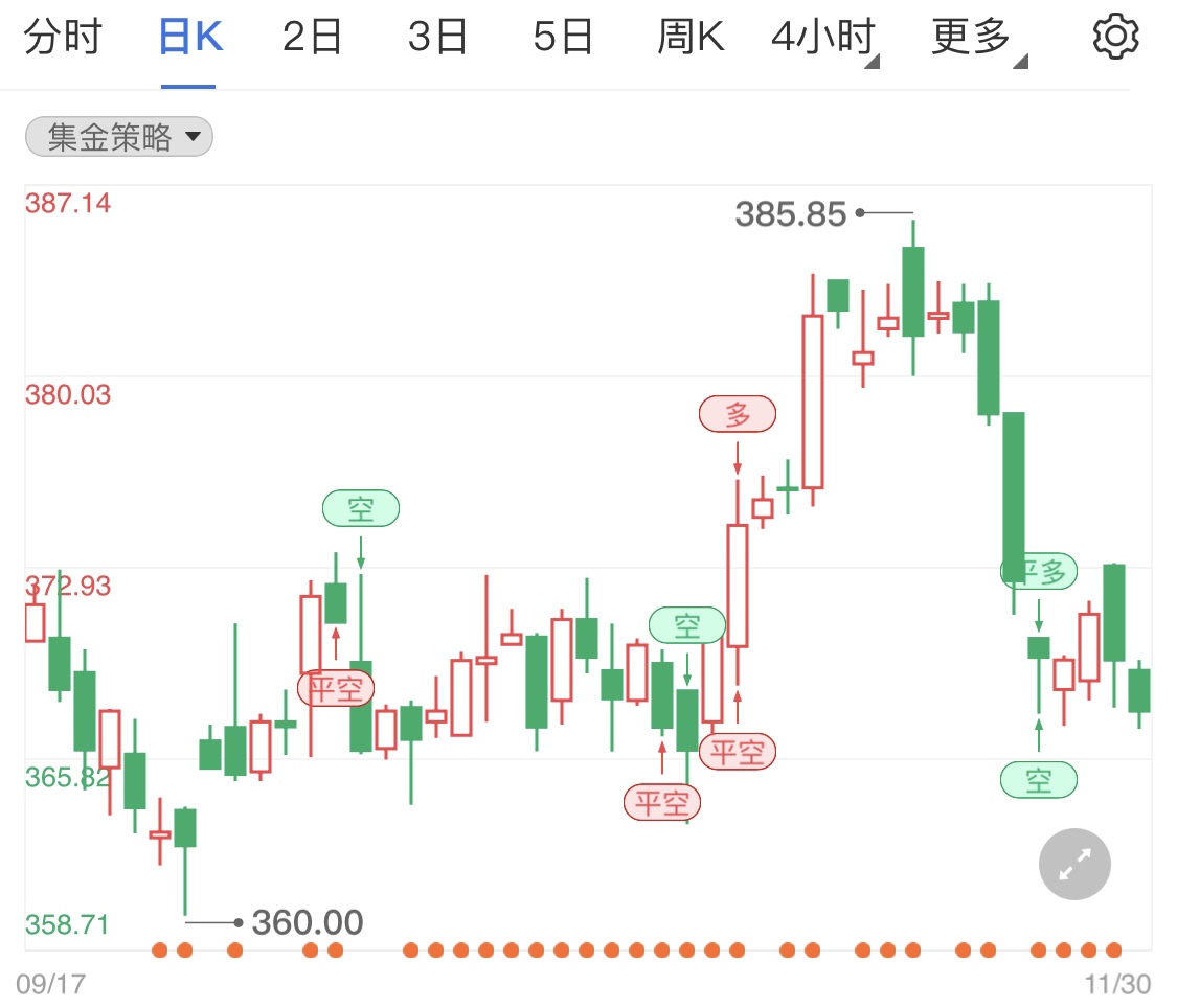美國(guó)經(jīng)濟(jì)遭受大創(chuàng)傷 黃金TD延續(xù)小跌行情