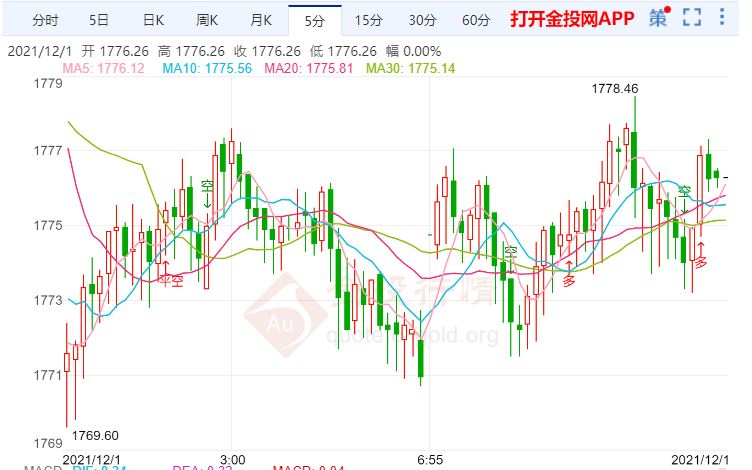 金投財經(jīng)早知道:鮑威爾轉(zhuǎn)“鷹” 金價大幅沖高后回落