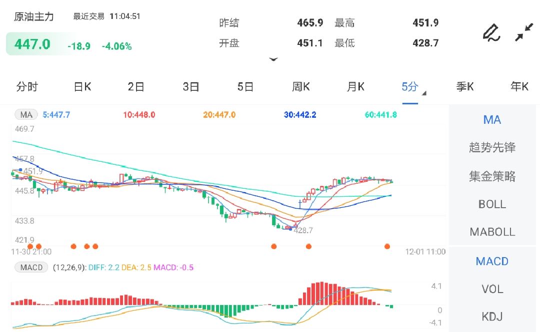 供应压力增加 油价或呈宽幅振荡走势