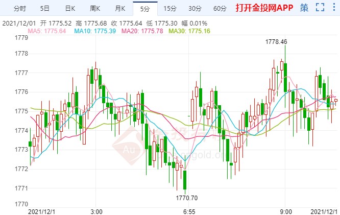 鲍威尔鹰语猝不及防 现货黄金空头发威