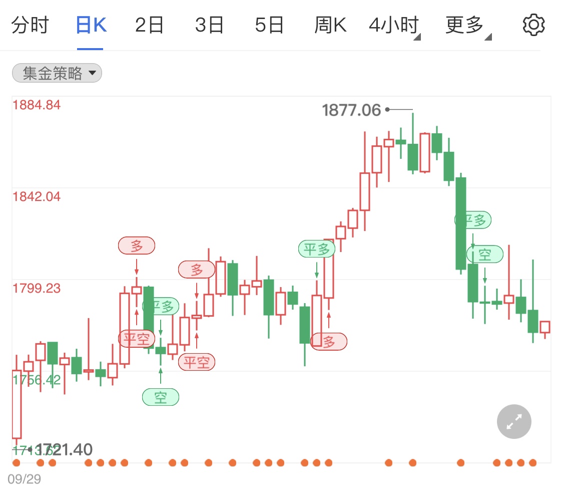通胀持续上升风险加大 黄金期货窄幅整理