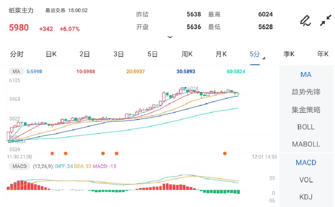 国内油价上涨具体日期 6efa8ae4dd9f0a72c9977429f4d317f2.jpg?_=1638343228061