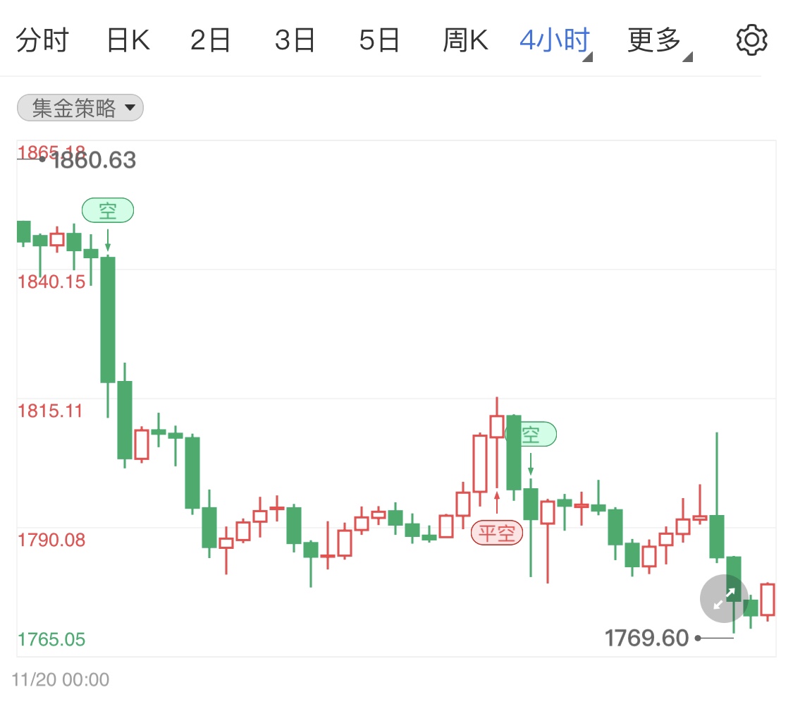 鹰派立场拉低金价 现货黄金持续震荡