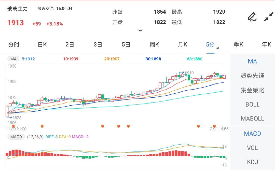 供需基本面均存在有利因素 玻璃期货震荡走强