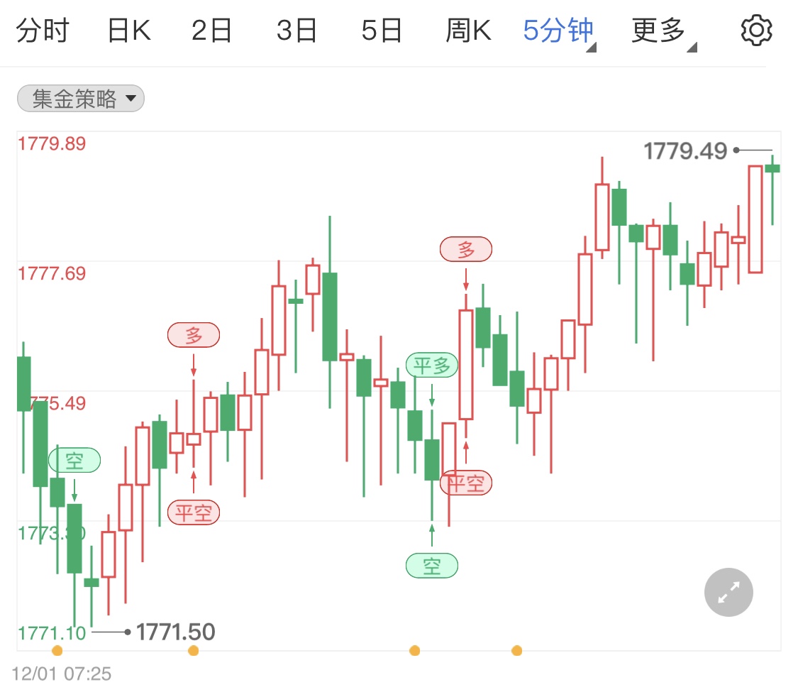 今晚小非農(nóng)數(shù)據(jù)公布或影響貴金屬