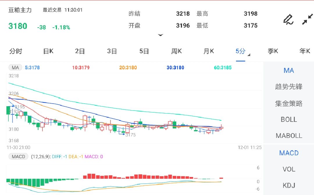 供过于求矛盾突出 豆粕期货低位震荡运行
