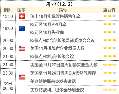 經(jīng)合組織下調(diào)全球經(jīng)濟增速預(yù)期 警告奧密克戎毒株或威脅經(jīng)濟復(fù)蘇