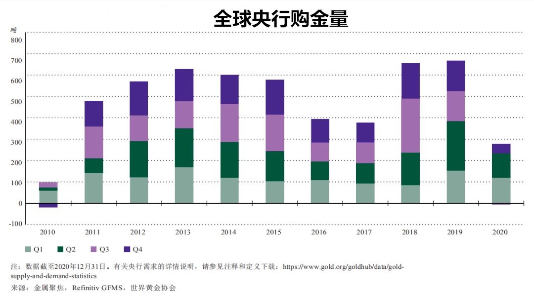 怎么购买数字黄金 167e5ebd9c8c0604332c4134021fcc13.png?_=1638435791793