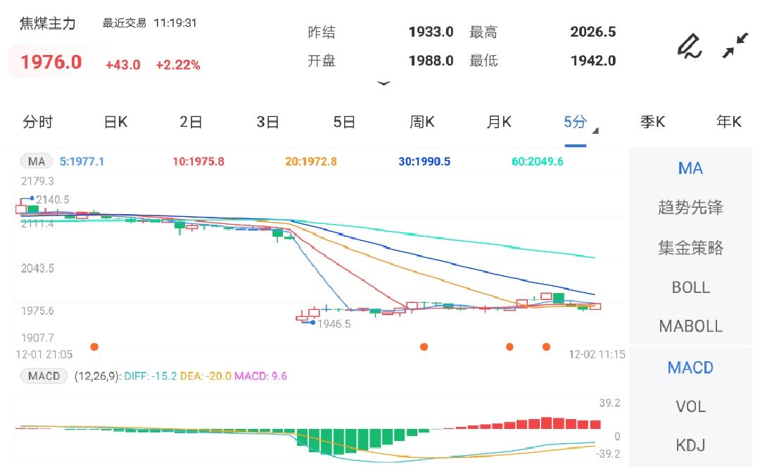 库存压力缓解 短期焦煤期货或偏稳运行