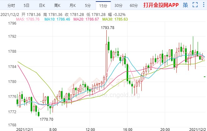 金价震荡偏弱等待非农抉择