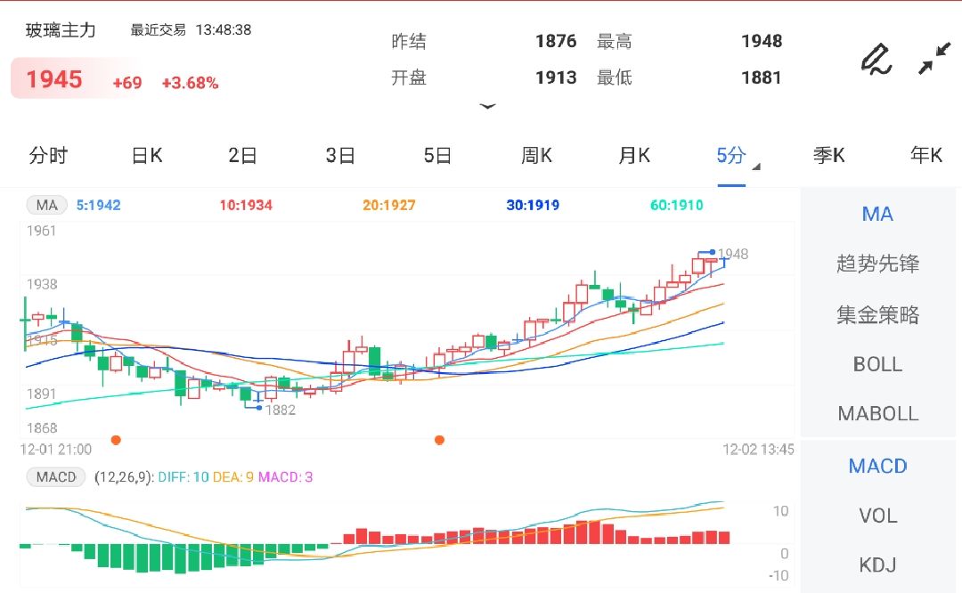 基本面存在好转预期 玻璃期货逐步走强