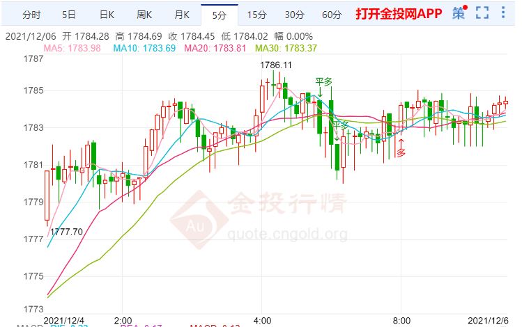 金投財(cái)經(jīng)早知道:美國(guó)失業(yè)率大幅回落 黃金短期價(jià)格前景陷入悲觀