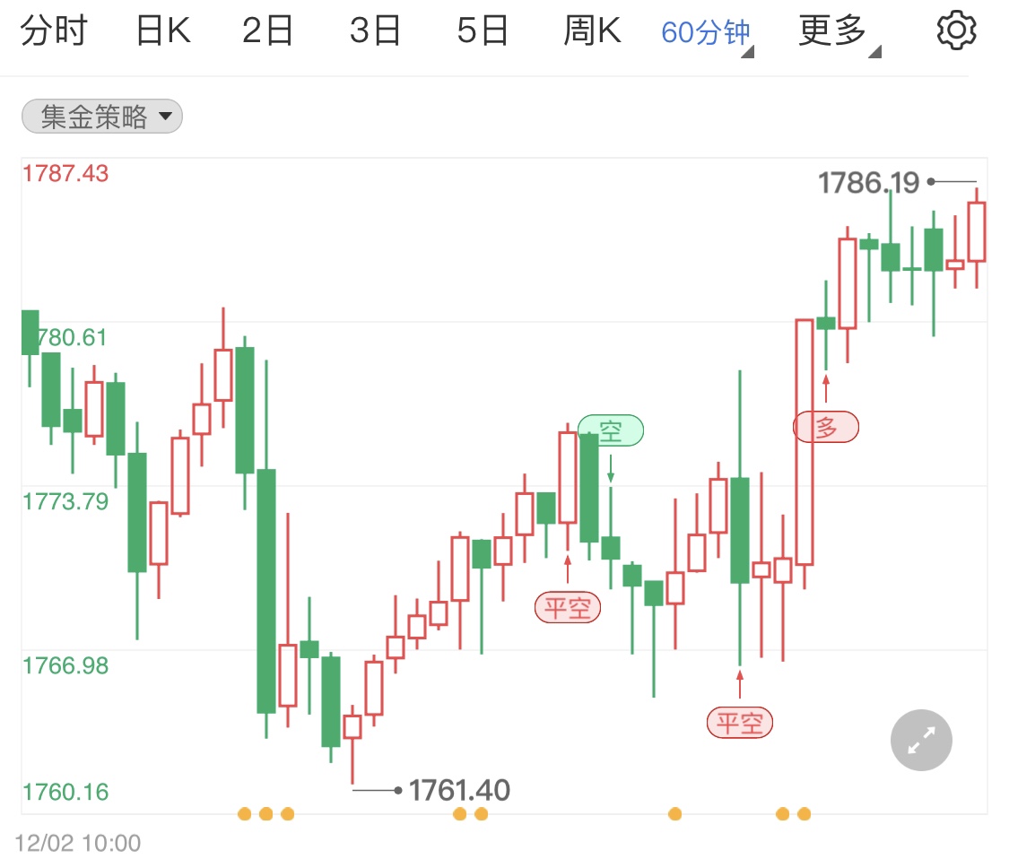 鲍威尔国会意外放鹰 国际黄金短线企稳