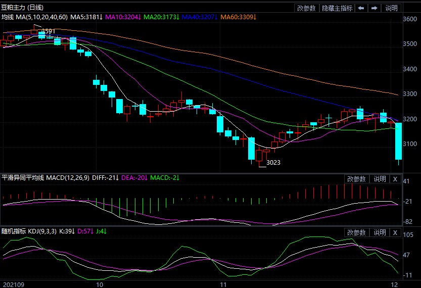 供强需弱格局下 预计豆粕期货震荡为主