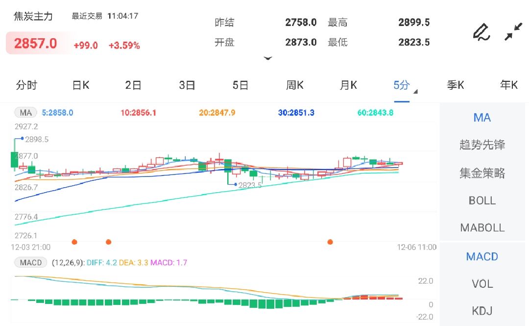 补库预期驱动下 焦炭期货或延续反弹行情