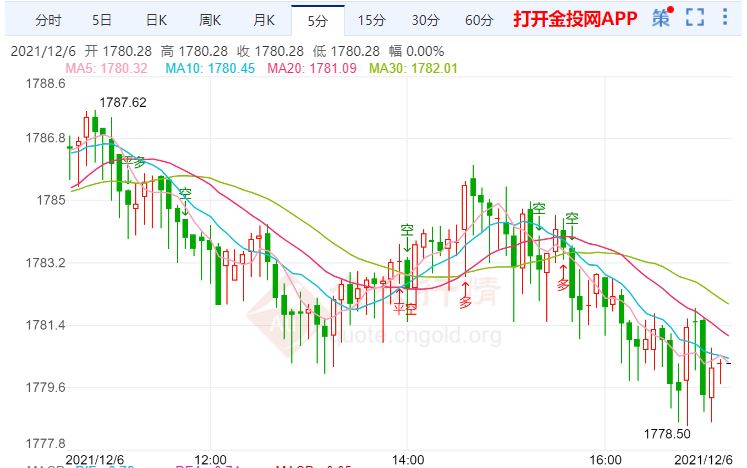 金投財經(jīng)晚間道:美伊談判重陷僵局 黃金多頭獲得喘息機會