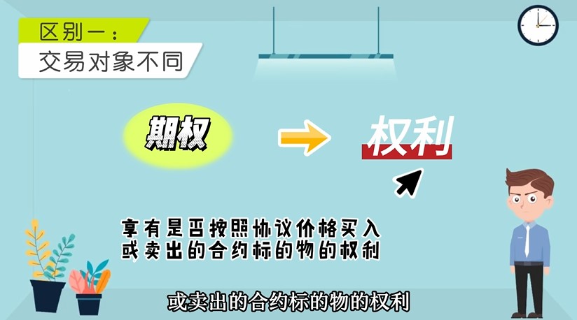 期權(quán)和期貨的區(qū)別