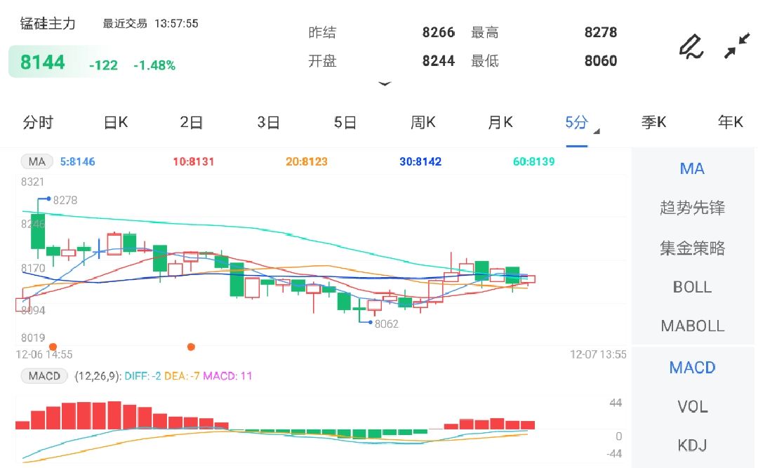 供需基本面偏弱 锰硅期货或维持宽幅震荡